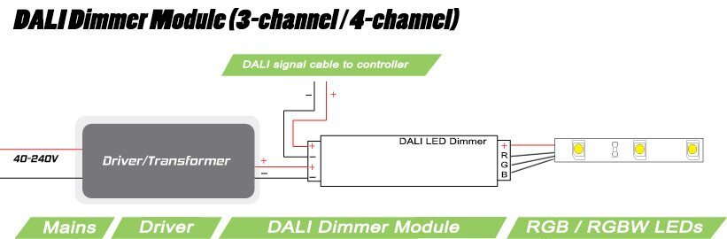 Wiring InStyle's multichannel DALI receiver