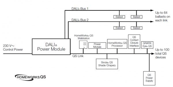 Wiring a DALI receiver with a Lutron home automation system
